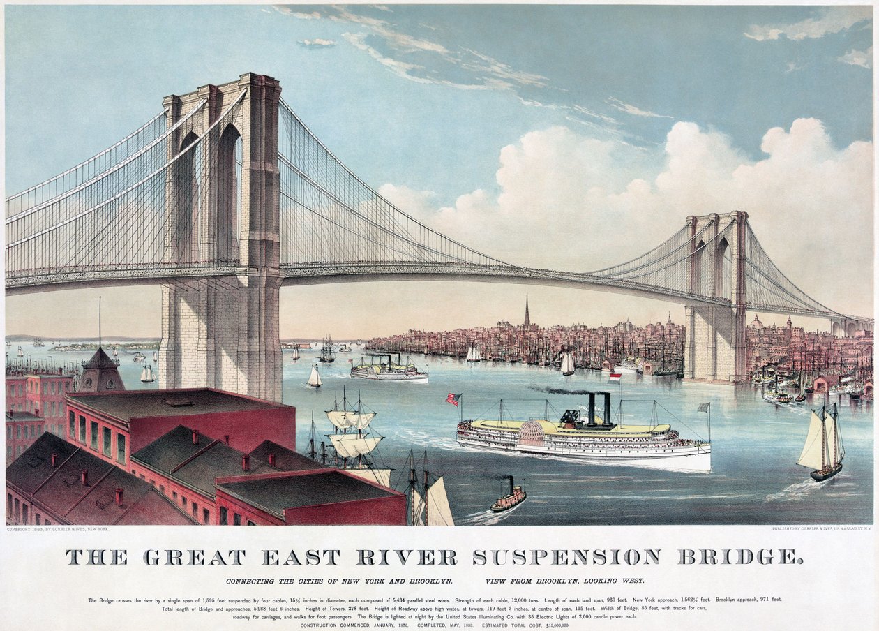 Velký visutý most East River, kolem roku 1883 (barevná litografie) od Currier and Ives