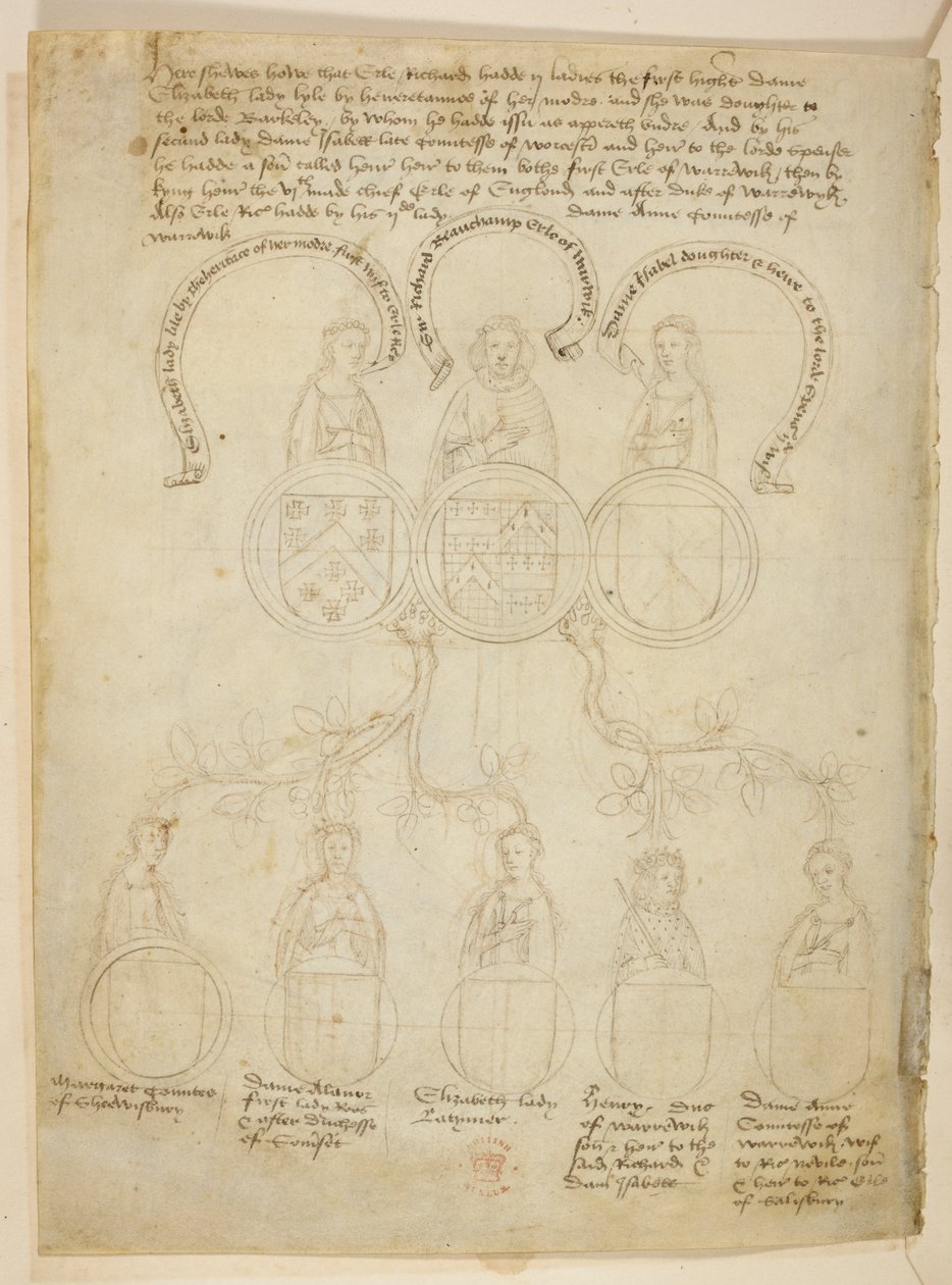 Bavlna Julius E. IV, art. 6, f.27v, Warwick Rodokmen, Genealogický strom vztahující se k Richardu Beauchampovi, hraběti z Warwicku a různým dámám, plus Henry, vévoda z Warwicku, na vrcholu stromu je hrabě z Warwicku z 