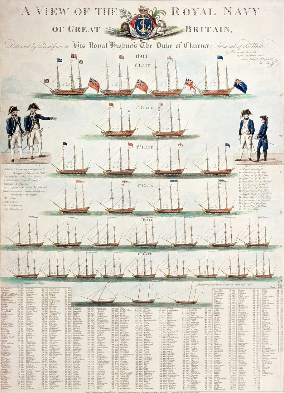 Pohled na královské námořnictvo Velké Británie, publikoval v roce 1804 od Nicolaus von Heideloff