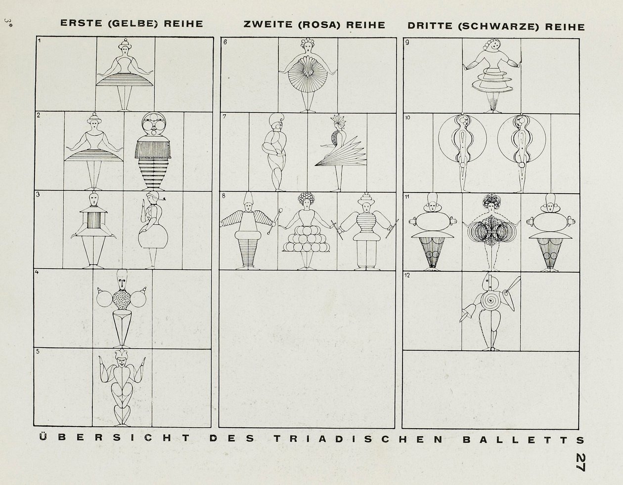Z jeviště v Bauhausu Jeviště v Bauhausu, 1925. od Oskar Schlemmer