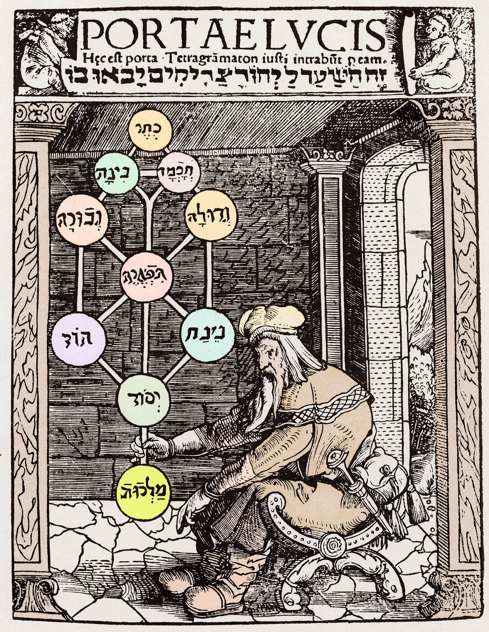 Sephirot Tree of Life od Paolo Riccio