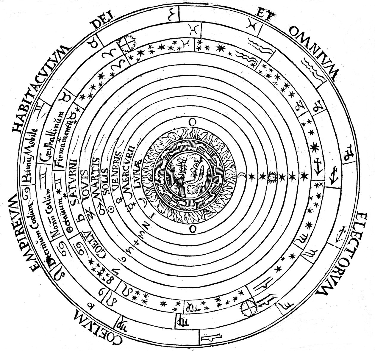 Diagram zobrazující geocentrický systém vesmíru, 1539 od Petrus Apianus