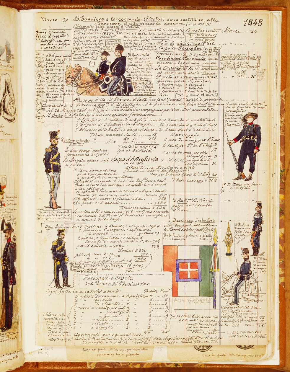 Italské uniformy z roku 1848, tabulka z Cenni Codex, sbírka náčrtů vojáků Quinto Cenni (1845-1917) od Quinto Cenni
