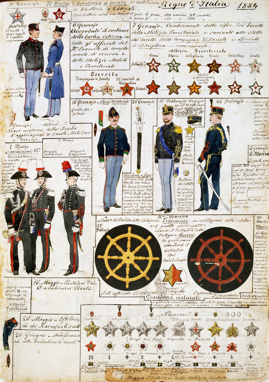 Uniformy Italského království v roce 1884, deska z Cenni Codex, sbírka vojenských náčrtů v akvarelu od Quinto Cenni