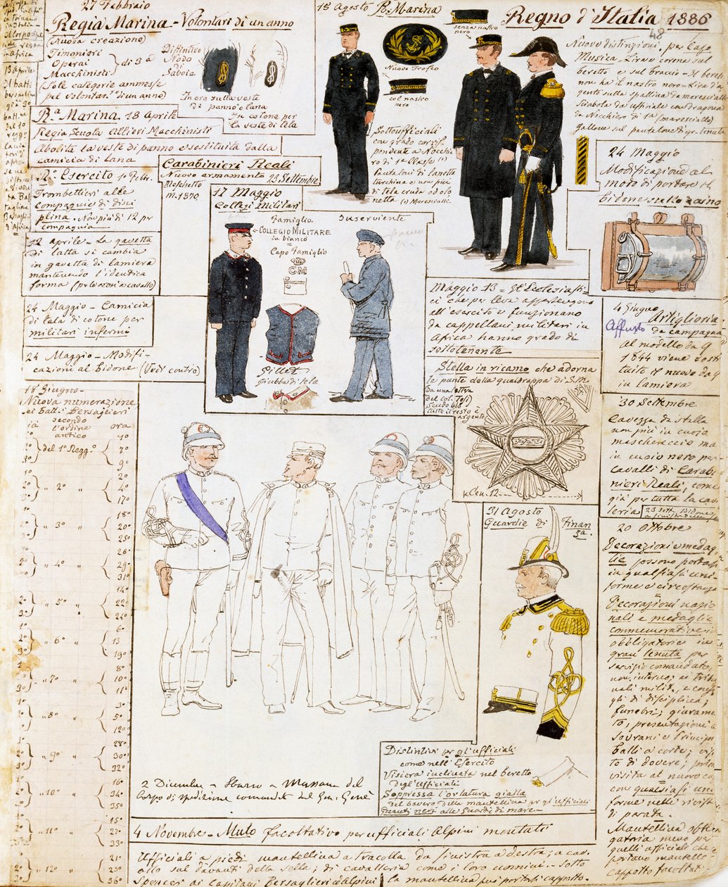 Uniformy Italského království v roce 1886, deska z Cenni Codex, sbírka vojenských náčrtů v akvarelu od Quinto Cenni