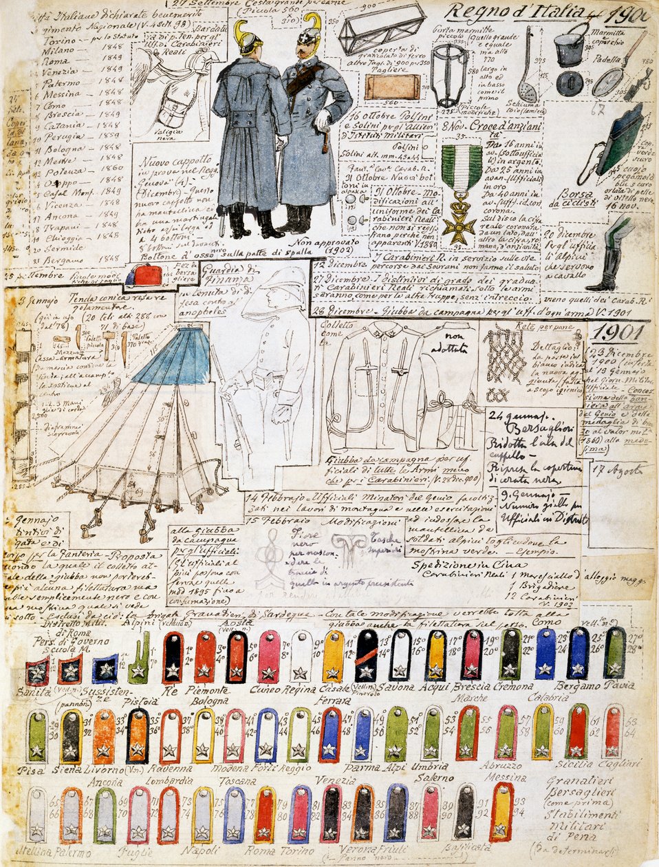 Uniformy Italského království v letech 1900-1901, deska z Cenni Codex, sbírka vojenských náčrtů v akvarelu od Quinto Cenni