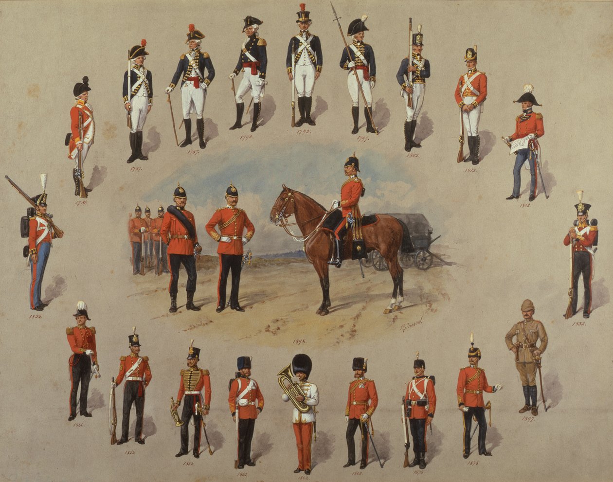 Členové Royal Engineers od Richard Simkin