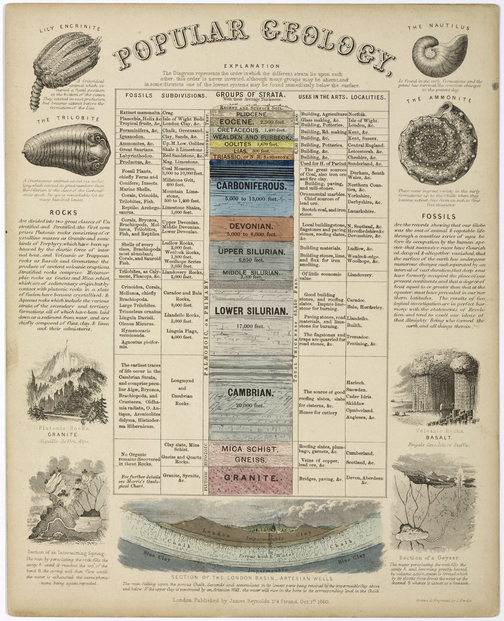Populární geologie