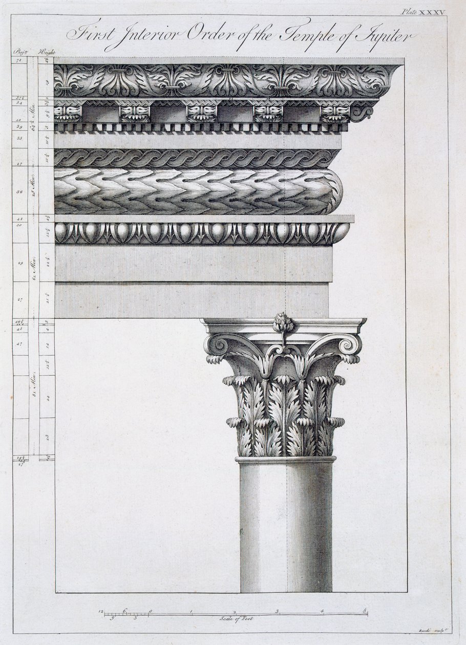 Řád sloupoví k vestibulu v Peristyliu, z „Ruiny paláce císaře Diokleciána ve Spalatro v Dalmácii“, vydáno 1764 od Robert Adam