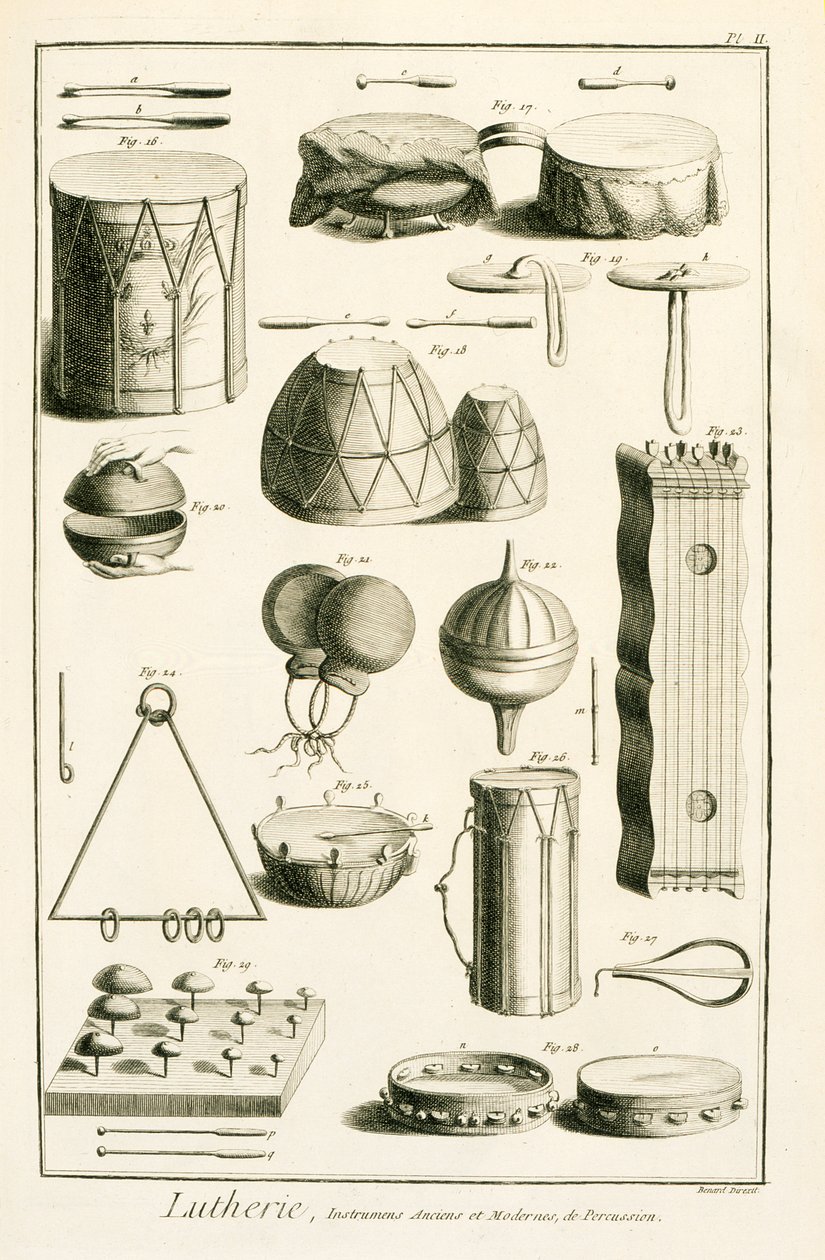 Tabulka II: Starověké a moderní bicí nástroje z encyklopedie Denise Diderota (1713-84) a Jeana le Ronda d