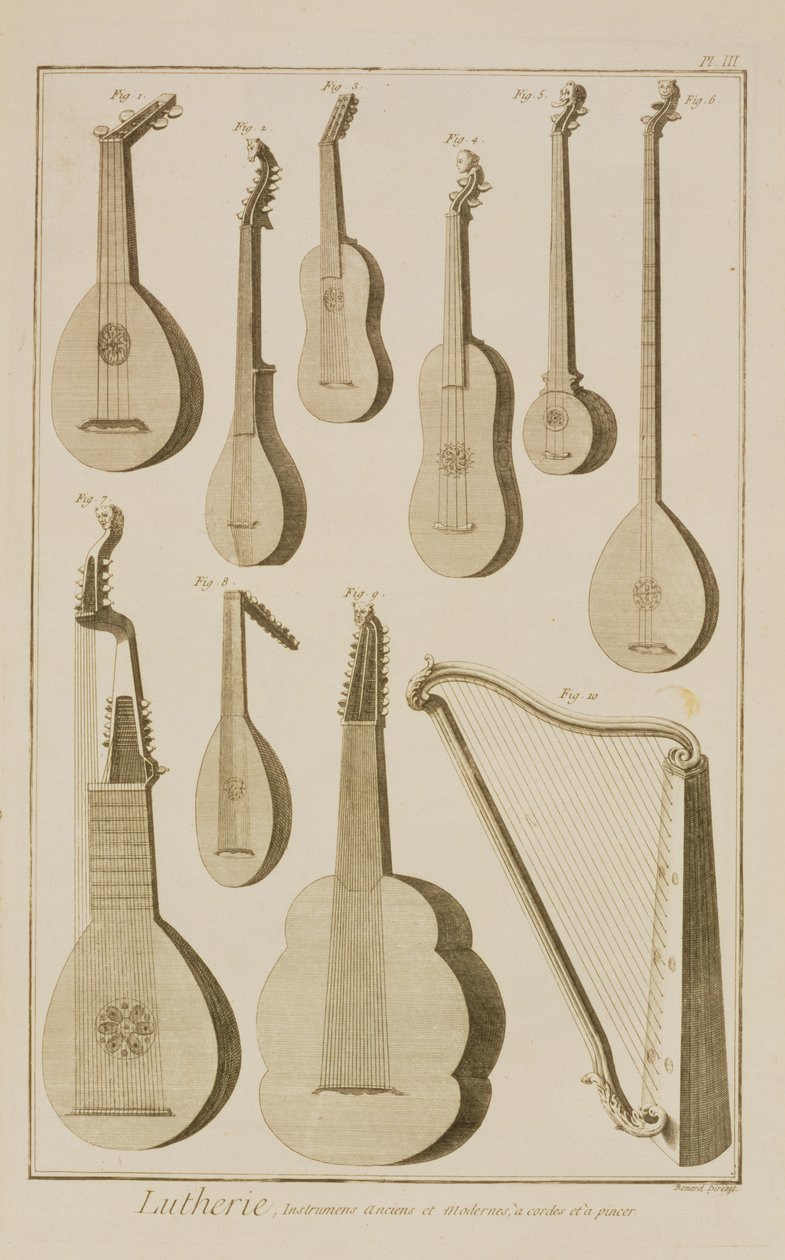 Plate III: Starověké a moderní strunné a drnkací nástroje z Encyklopedie Denise Diderota (1713-84) a Jean le Rond d