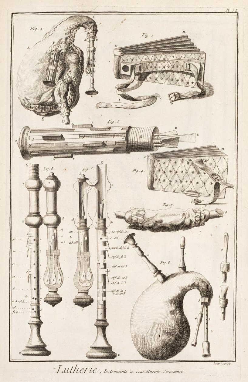 Deska VI: Dechové nástroje z encyklopedie Denise Diderota (1713-84) a Jeana le Ronda d