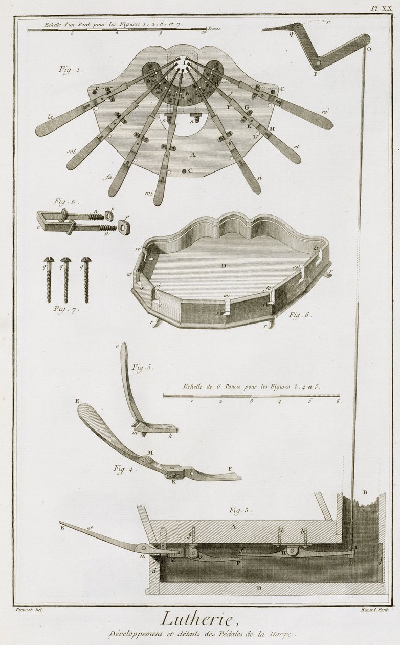 Deska XX: Rozšíření a fungování pedálů v harfě, z Encyklopedie Denise Diderota (1713-84) a Jean le Rond d