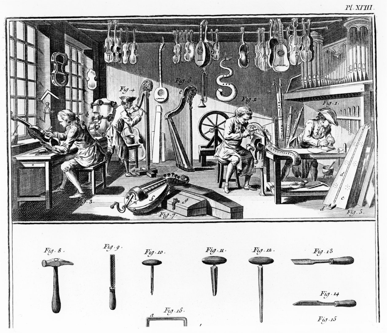Dílna výrobce nástrojů, deska XVIII z "Encyklopedie" Denise Diderota (1713-84) a Jeana le Ronda d