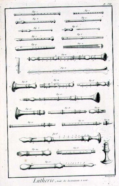 Tabulka VIII: Dechové nástroje z encyklopedie Denise Diderota (1713-84) a Jeana le Ronda d