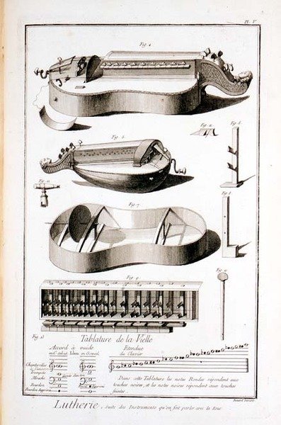 Talíř V: Nástroje, na které se hraje klikou, z Encyklopedie Denise Diderota (1713-84) a Jean le Rond d