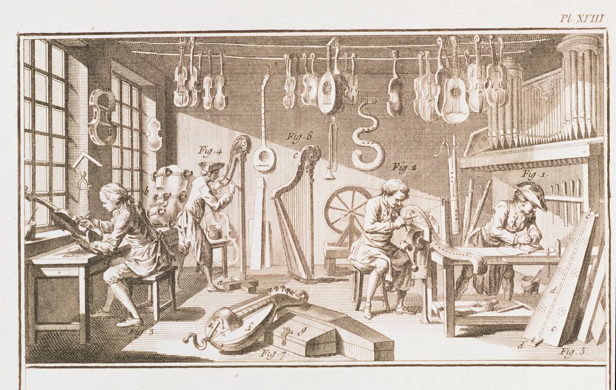 Dílna výrobců nástrojů, detail z desky XVIII z Encyklopedie Denise Diderota 1713-84 a Jean le Rond dAlembert 1717-83 1751-72 detail rytiny 84222 od Robert Benard