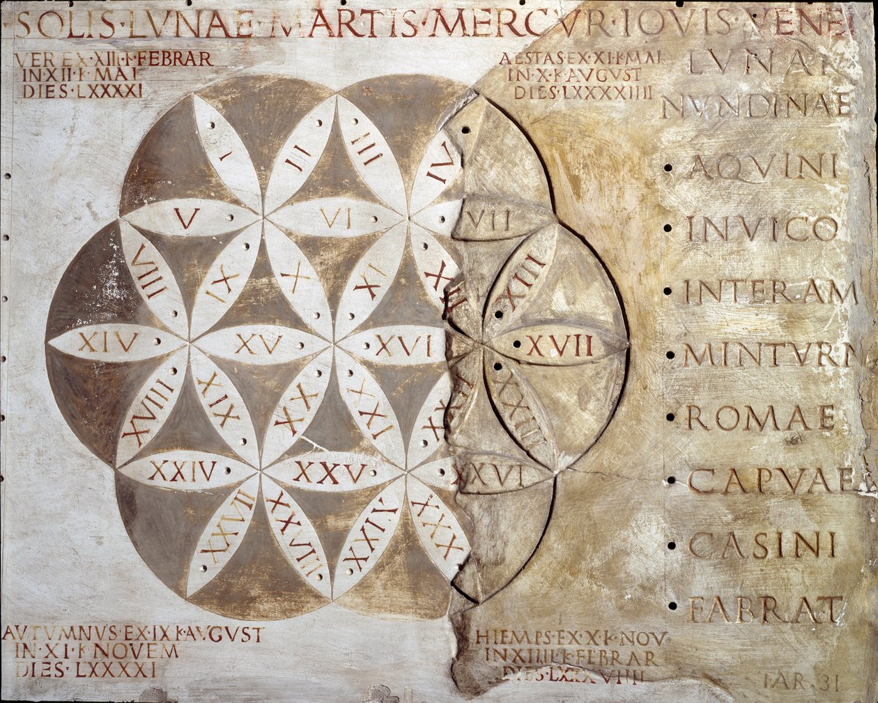 Římské umění: kalendář dnů chůze (nundinale nebo nondinale) měst regionu Lazio. 2. století našeho letopočtu. Řím, museo della civilta romana od Roman