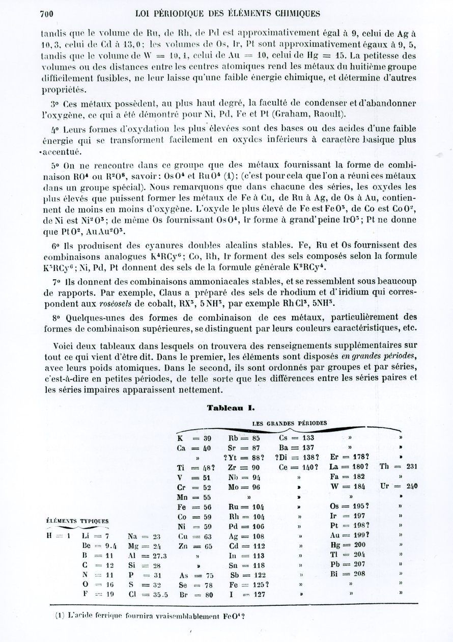 Periodický zákon chemických prvků od Dmitrije Ivanoviče Mendělejeva (1834-1907) z Le Moniteur scientifique, 1879 od Russian School