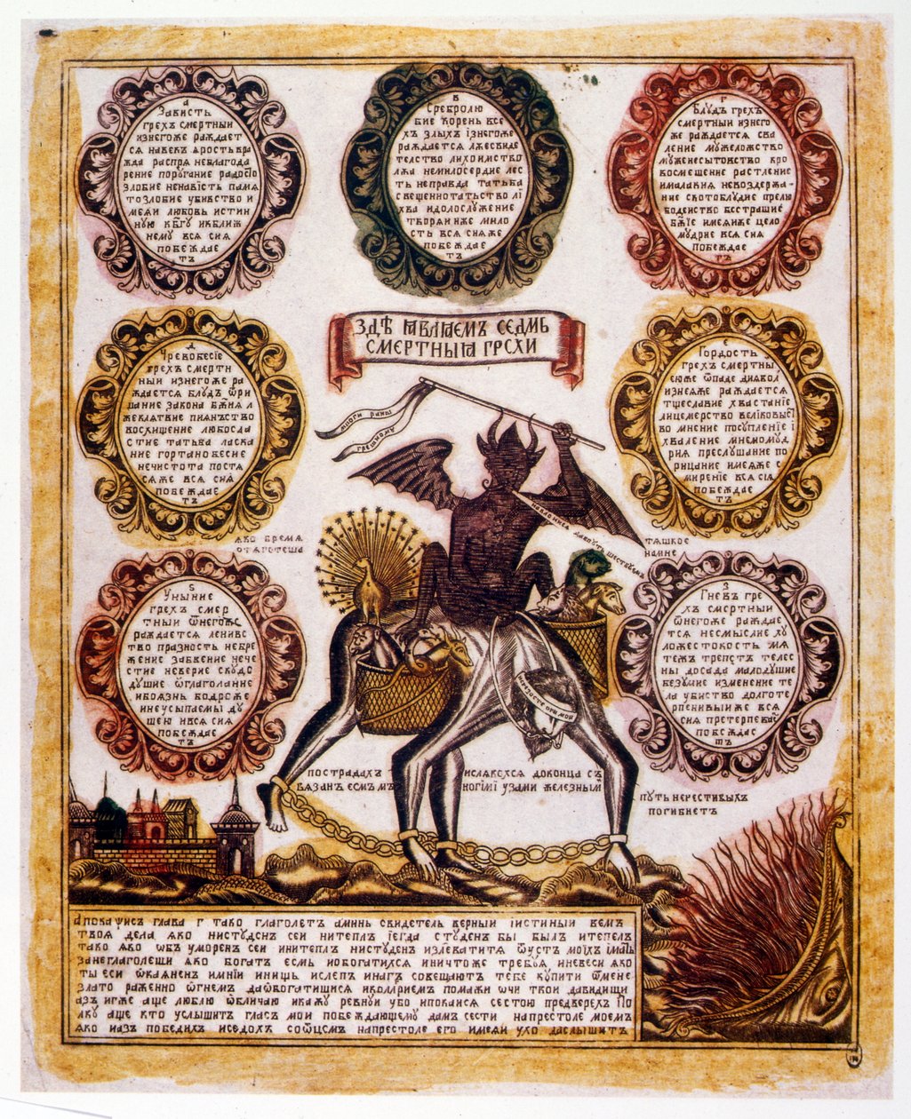 Ruská schematická ilustrace „Sedmi smrtelných hříchů“. Náboženský traktát kolem roku 1850 (rytina) od Russian School