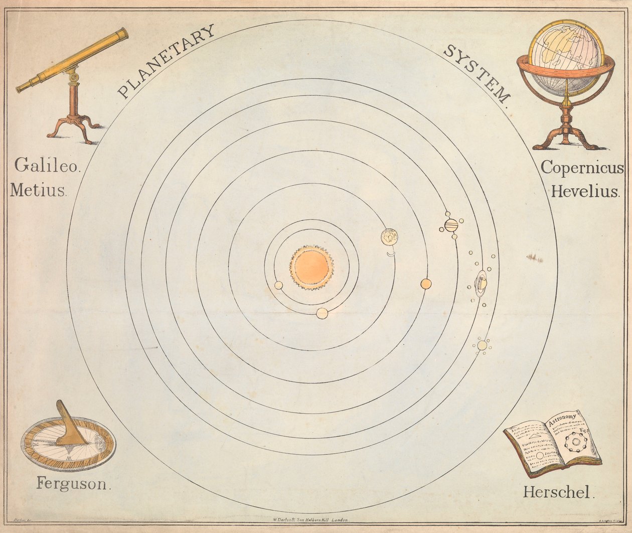 Planetární systém od S. Barfoot