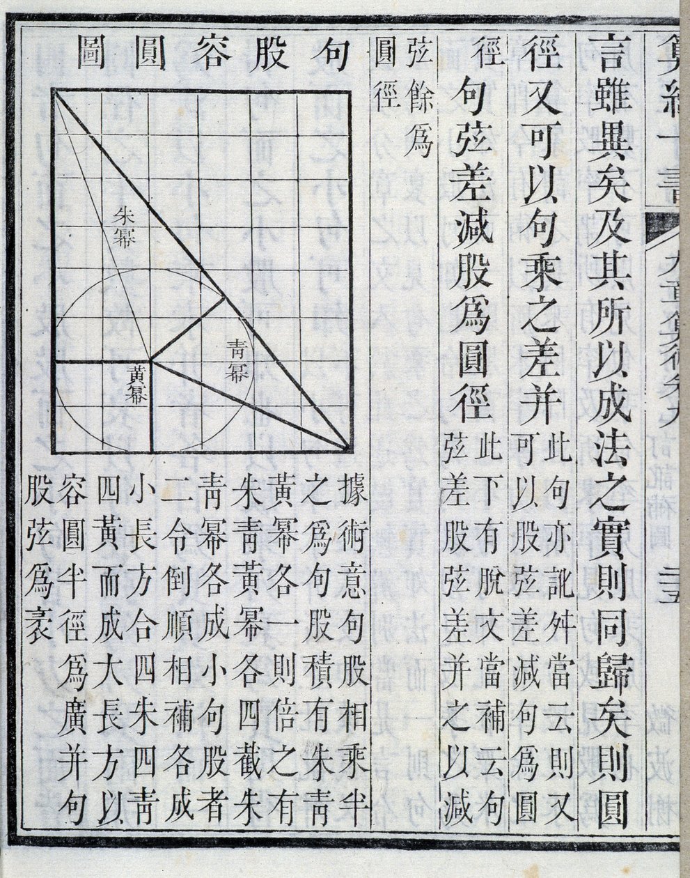 Algebraické demonstrace - v „“ Devět kapitol o matematických postupech““. Kniha se objevila v 1. stol. Vydání z 19. století. od School Chinese