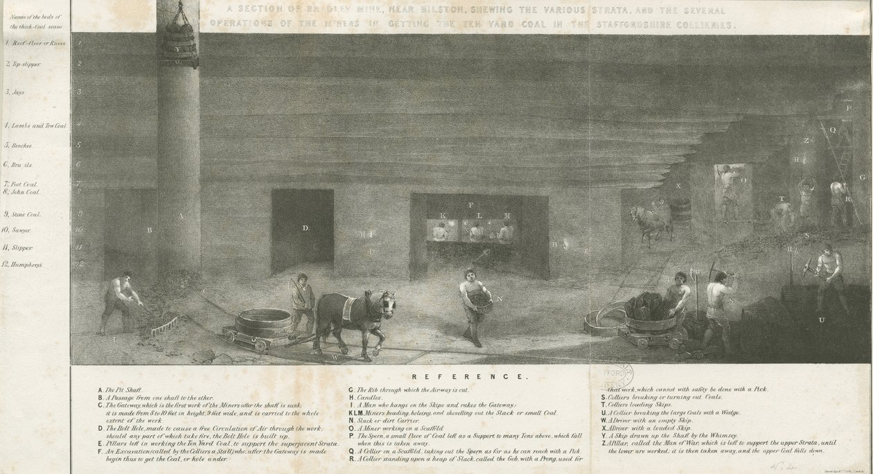 Bilston - část dolu Bradley: litografie a [? 19. století] (tisk) od School English