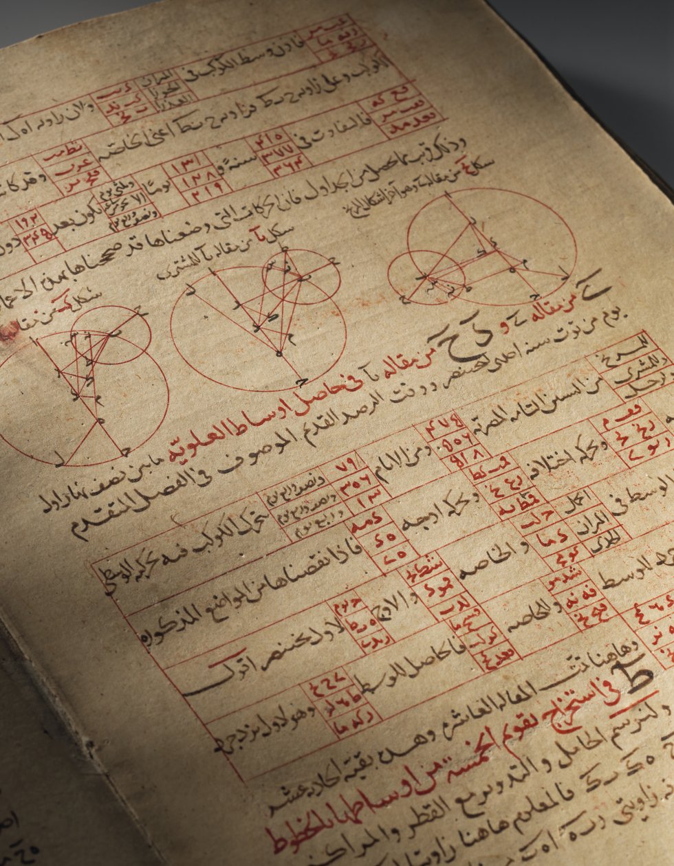 Kompendium pojednání o astronomii a matematice od Nasira Al-Din Muhammada bin Al-Hasan Al-Tusi od Seljuq Dynasty