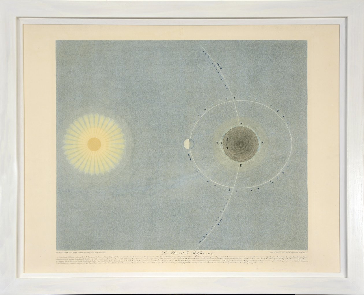 Le Flux et le Reflux (č. 6), z Tableaux du Systeme Planetaire, hospoda. Paříž, 1839 (teplikovaná rytina) od Sigismond Visconti