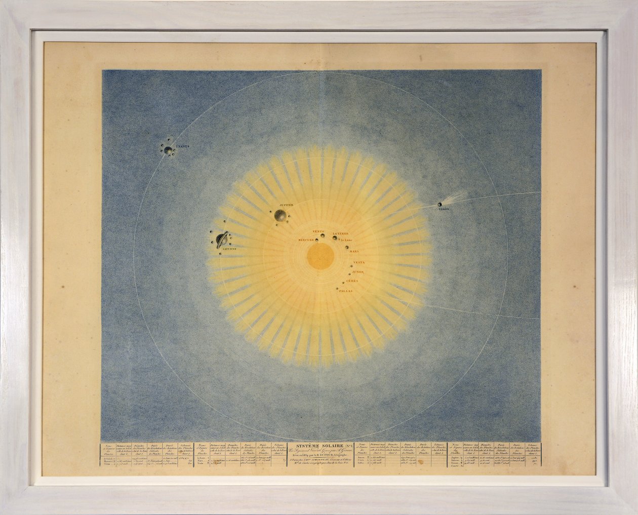 SOLAR SYSTEM (č. 1), od Tableaux du Systeme Planetaire, pub. Paříž, 1839 (teplikovaná rytina) od Sigismond Visconti
