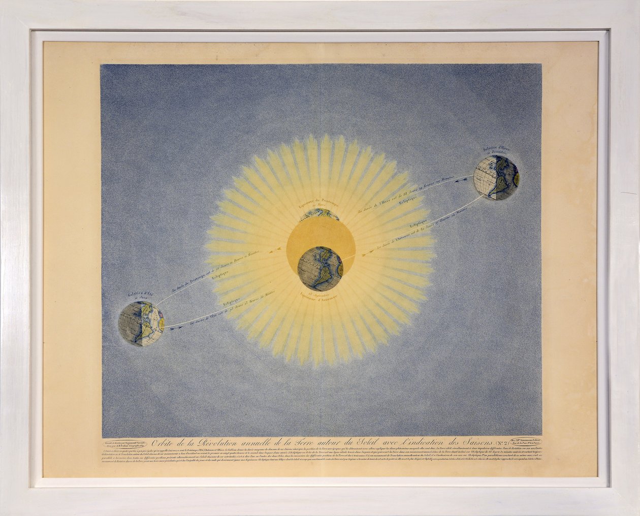 Oběžná dráha výroční zemské revoluce kolem Slunce s vyznačením ročních období (č. 2), od Tableaux du Systeme Planetaire, pub. Paříž, 1839 (teplikovaná rytina) od Sigismond Visconti