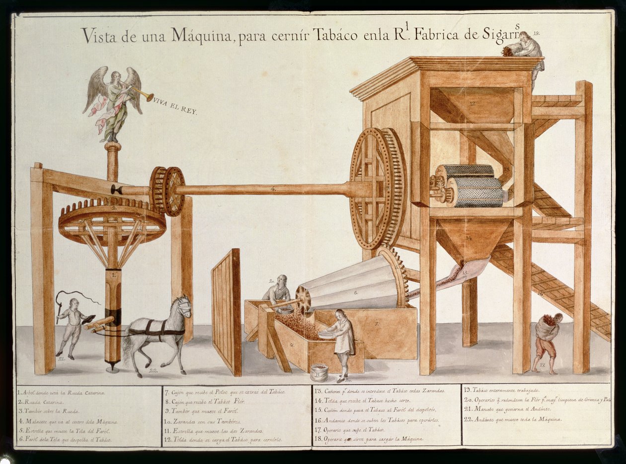 Stroj na sítování tabáku z Royal Tobacco Factory v Mexiku, 1785-87 od Spanish School