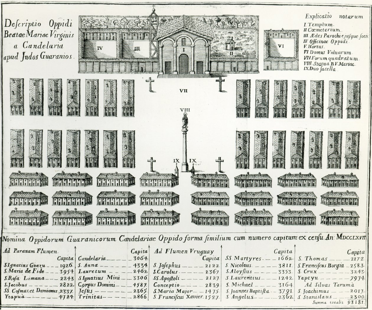 Jezuitská misie v Paraguayi, z knihy Život a zvyky třinácti paraguayských mužů od Josepha Manuela Peramase, 1793 od Spanish School