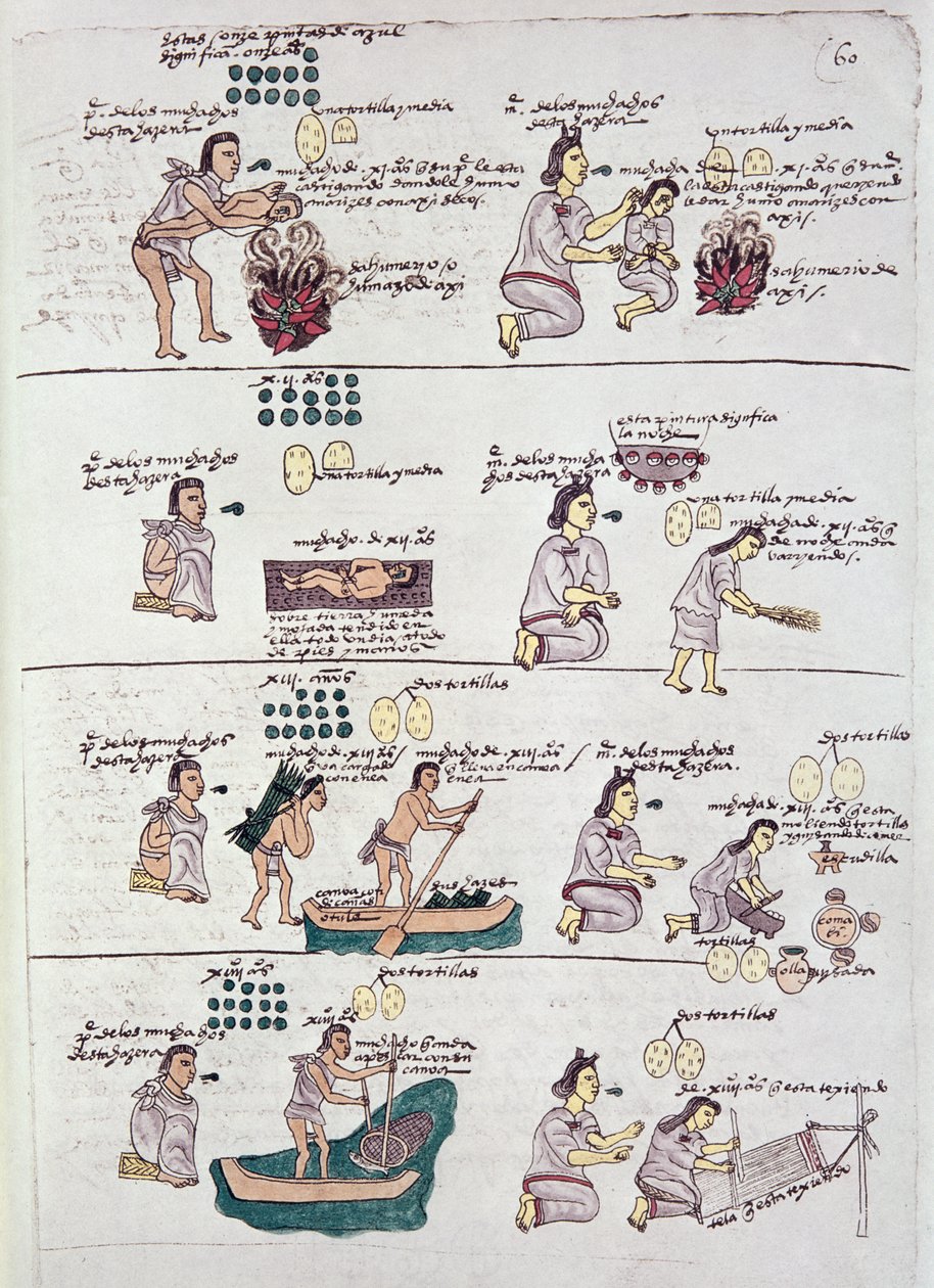 Stránka z Codexu Mendoza, ukazující disciplínu a domácí práce přidělené dětem, Mexiko, c.1541-42 od Spanish School