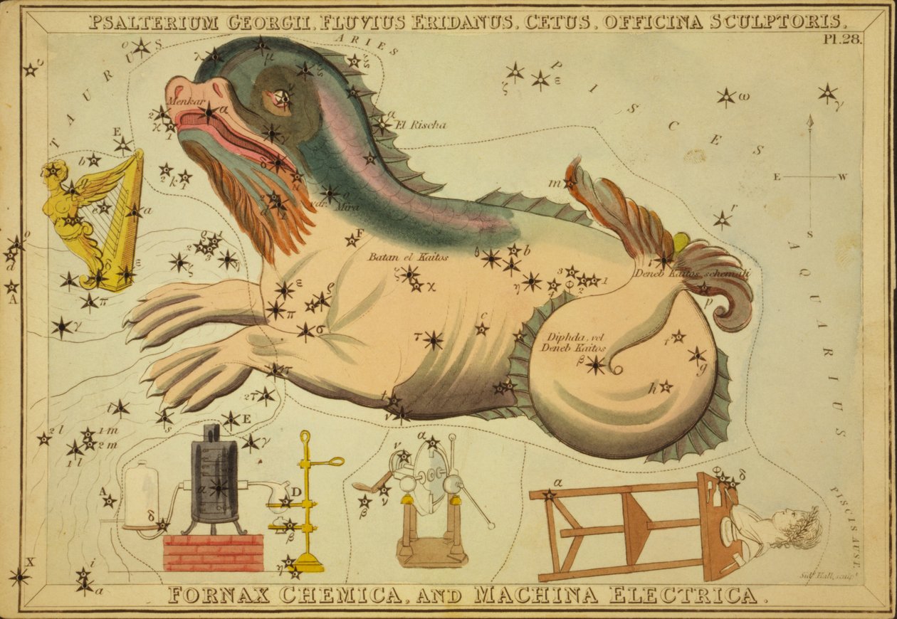 Žaltář Jiří, řeka Eridanus, Cetus, sochařův pracovní list, chemická pec a elektrický stroj, ilustrace z 