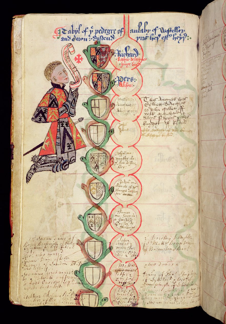 Ms 329 fol. 9b Tabulky rodokmenu rodiny Anlaby, z 