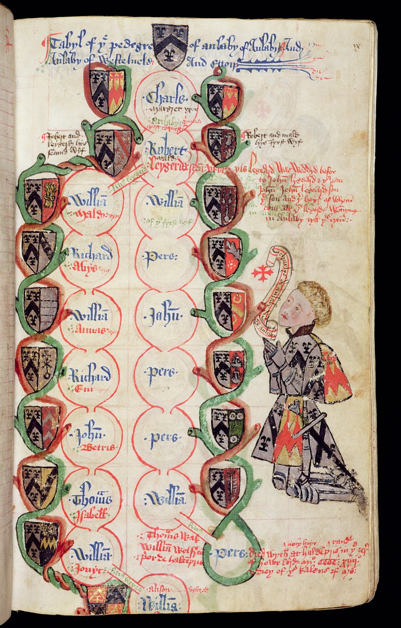 Ms 329, f.9r: Tabulka rodokmenu rodiny Anlaby, z The Anlaby Cartulary, c.1450 od Thomas Anlaby
