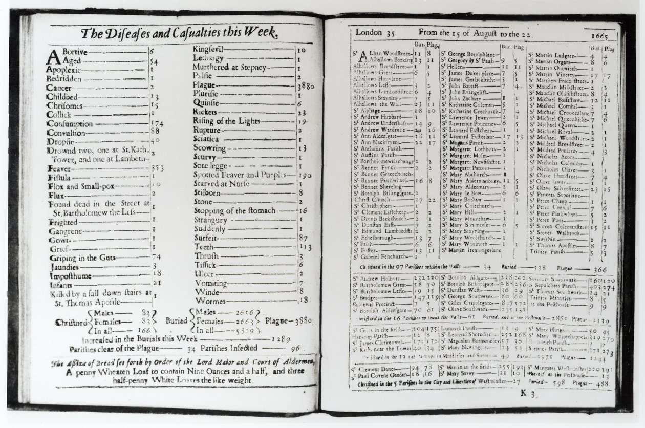 The Diseases and Casualties this Week, 15-22 August 1665, page from London almanack (bundw photo) od Unbekannt Unbekannt