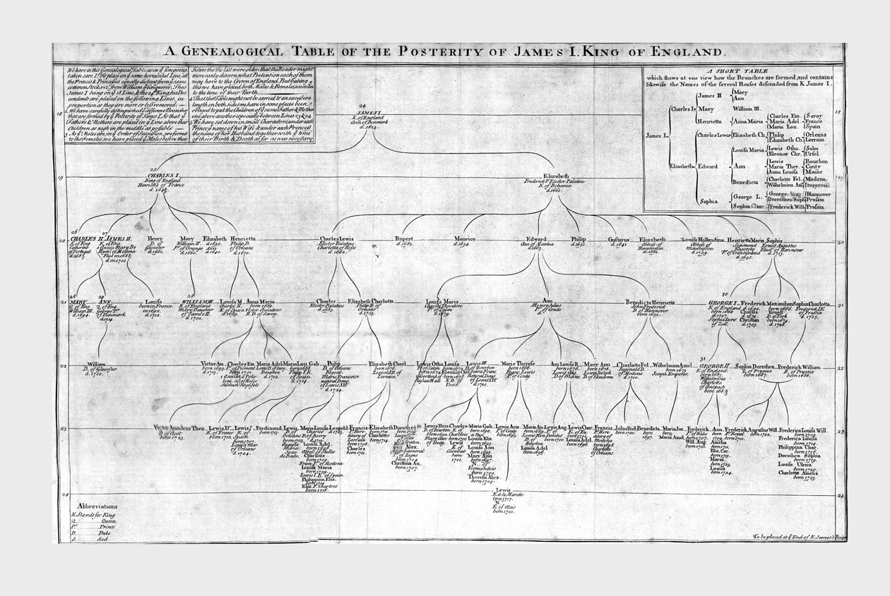 Genealogická tabulka potomků anglického krále Jakuba I., c1725. od Unbekannt