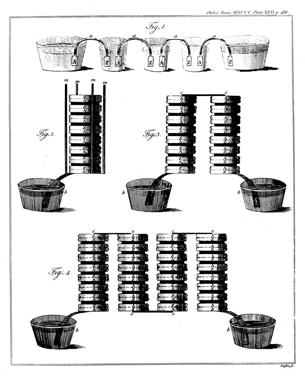 Alessandro Voltas baterie s mokrým vlasem, 1800 od Unbekannt