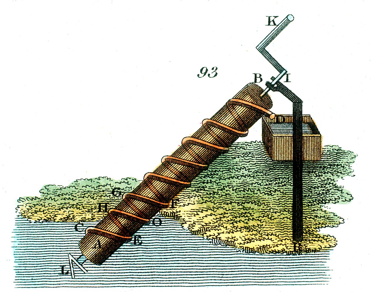 Archimédův šroub pro zvedání vody z jedné úrovně do druhé, 1815 od Unbekannt
