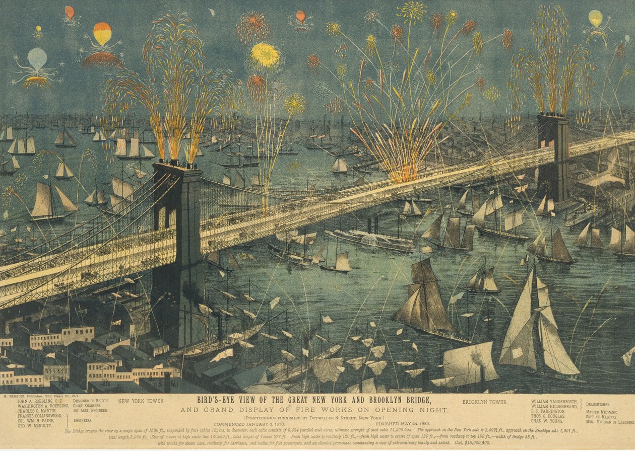 Pohled z ptačí perspektivy na Velký New York a Brooklynský most a velkolepá přehlídka ohňostrojů ..., 1883. od Unbekannt