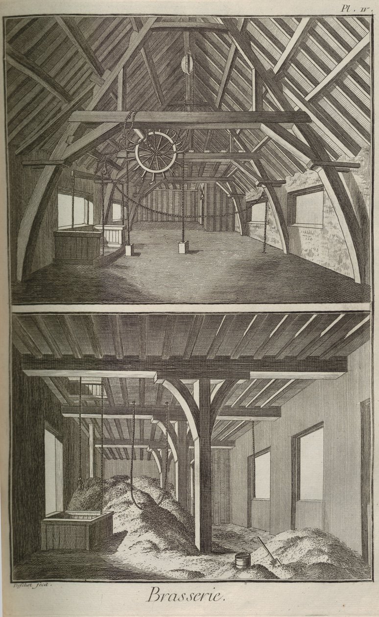 Pivovar. Z encyklopedie Denise Diderota a Jeana Le Ronda dAlemberta, 1751-1765. od Unbekannt