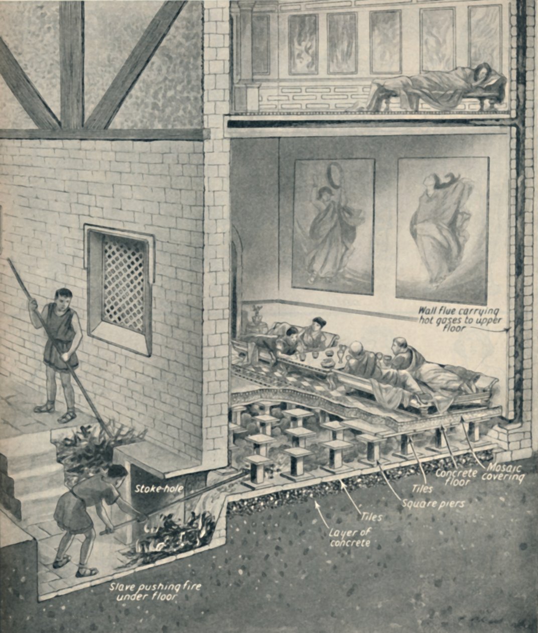 Ústřední vytápění v Británii před 1800 lety, c1934 od Unbekannt