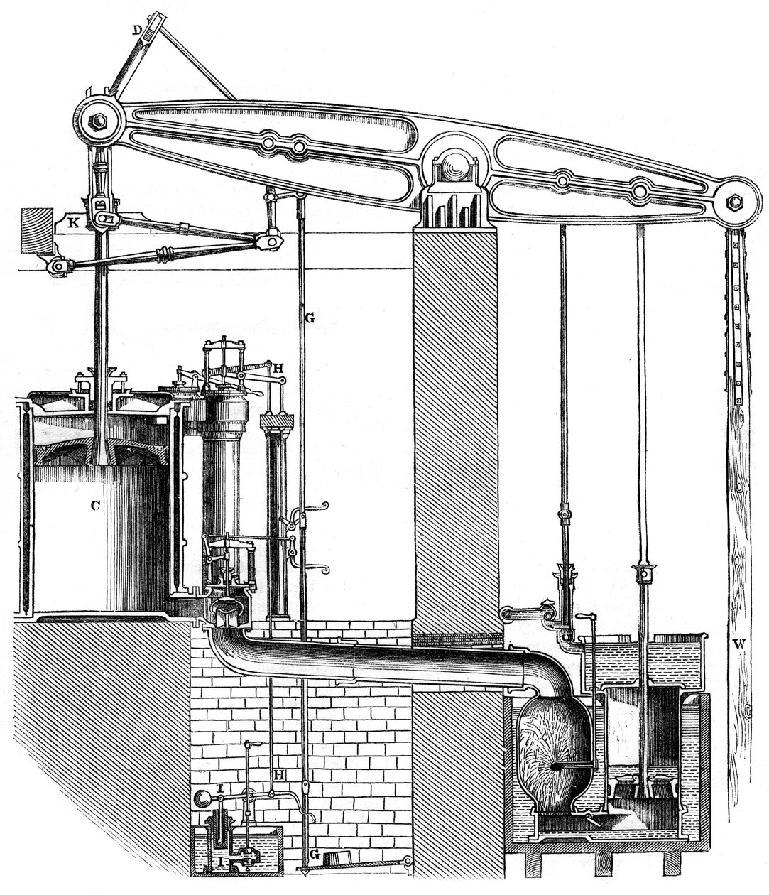 Cornish nebo jednočinný čerpací motor, 1866 od Unbekannt