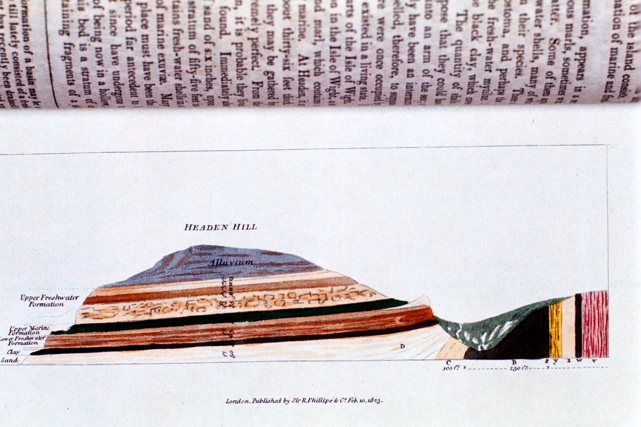 Průřez Headen Hill, poblíž Alum Bay, Isle of Wight, ukazující geologické vrstvy, 1823 od Unbekannt