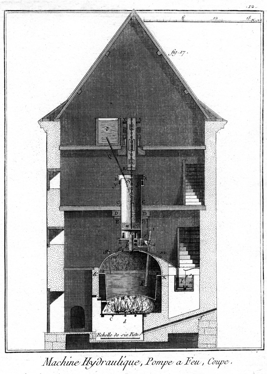 Průřez parním strojem typu Newcomen připisovaný Jean-Rodolphe Perronetovi, 1767 od Unbekannt