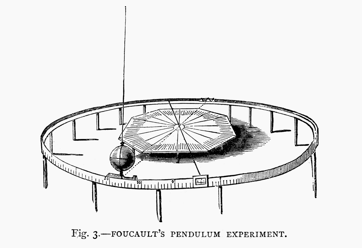 Demonstrace rotace Země pomocí Foucaultova kyvadla v kostele, 1881 od Unbekannt