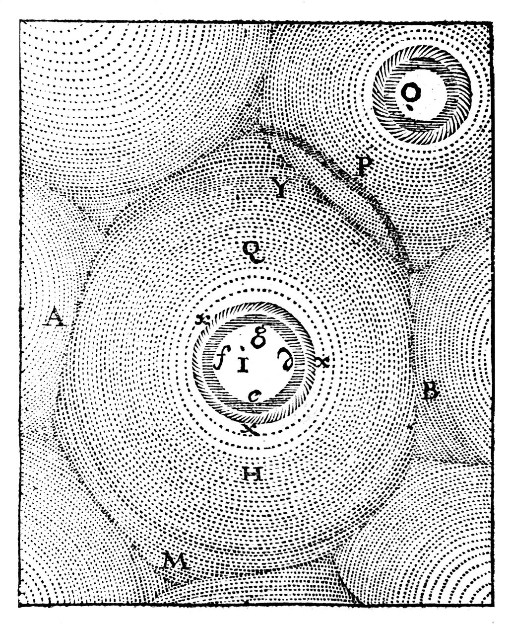 Descartův model vesmíru, 1668 od Unbekannt