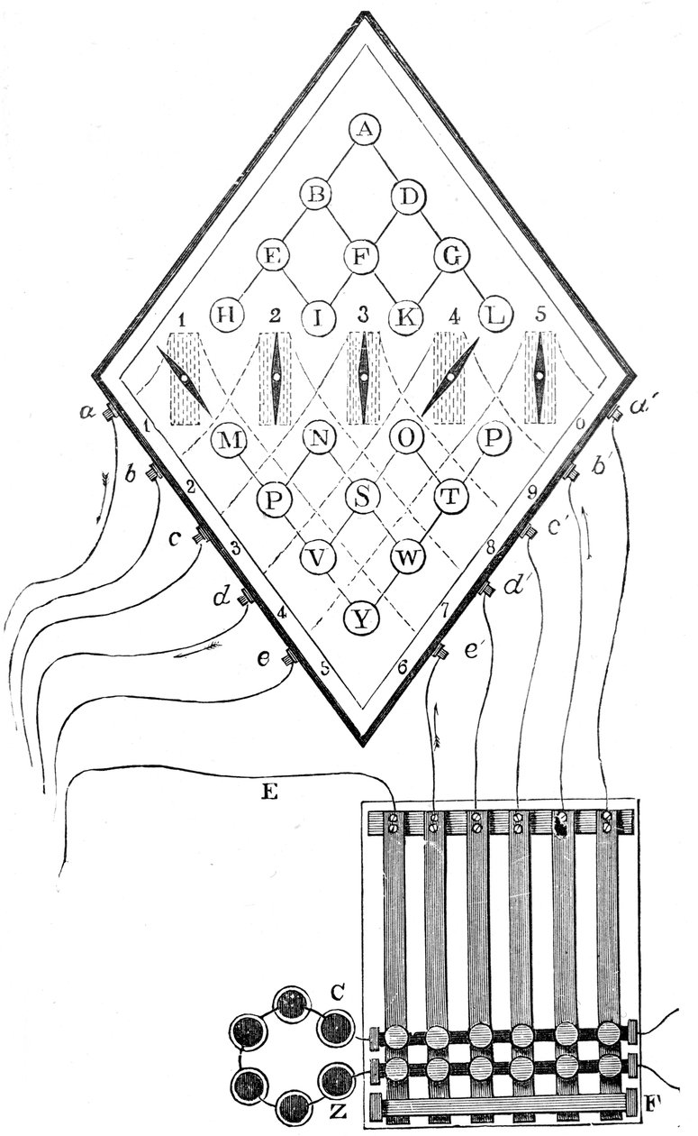 Diagram pětijehlového telegrafu Williama Cooka a Charlese Wheatstonese, 1837, 19. století od Unbekannt